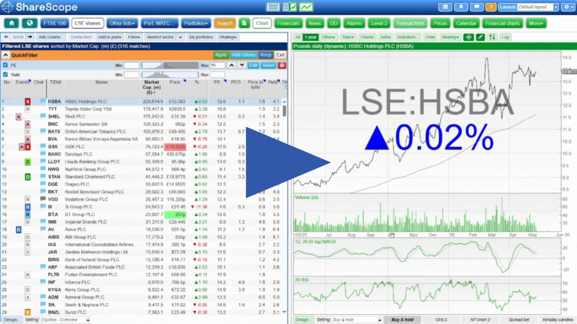 ShareScope stock screening in under 2 minutes