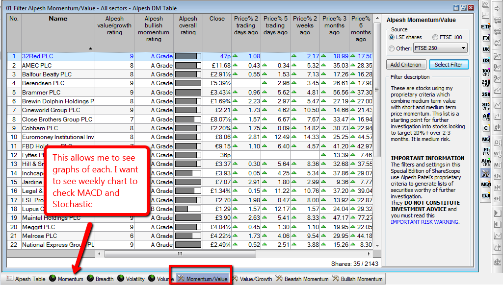 Alpesh Patel 7 ways Momentum value filter