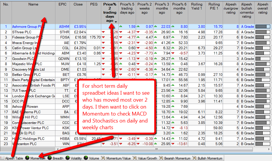 Alpesh Patel 7 ways Momentum value table rating