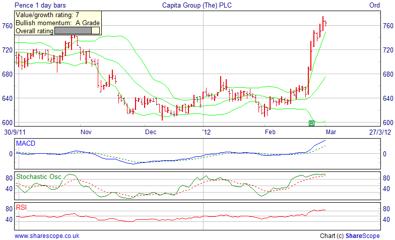 Alpesh Patel fiters Momentum Value filter daily Capita