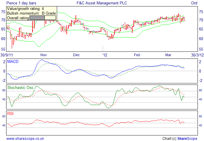 Alpesh Patel fiters Bullish short term filter daily FC Asset