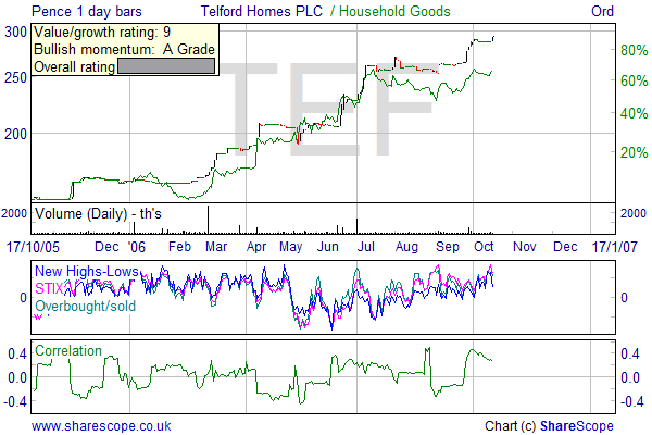 Alpesh Patel radars Market breadth