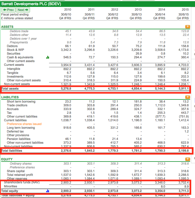 Formula net tangible assets How to