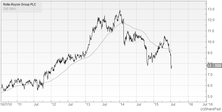 oakley stock