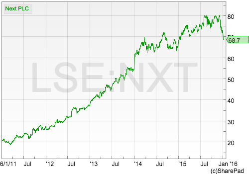 oakley stock