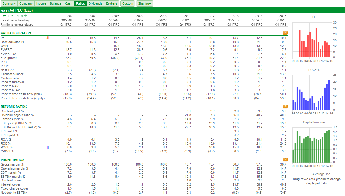 oakley stock price