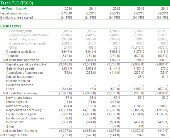 Cash Flow Statement What It Is Examples