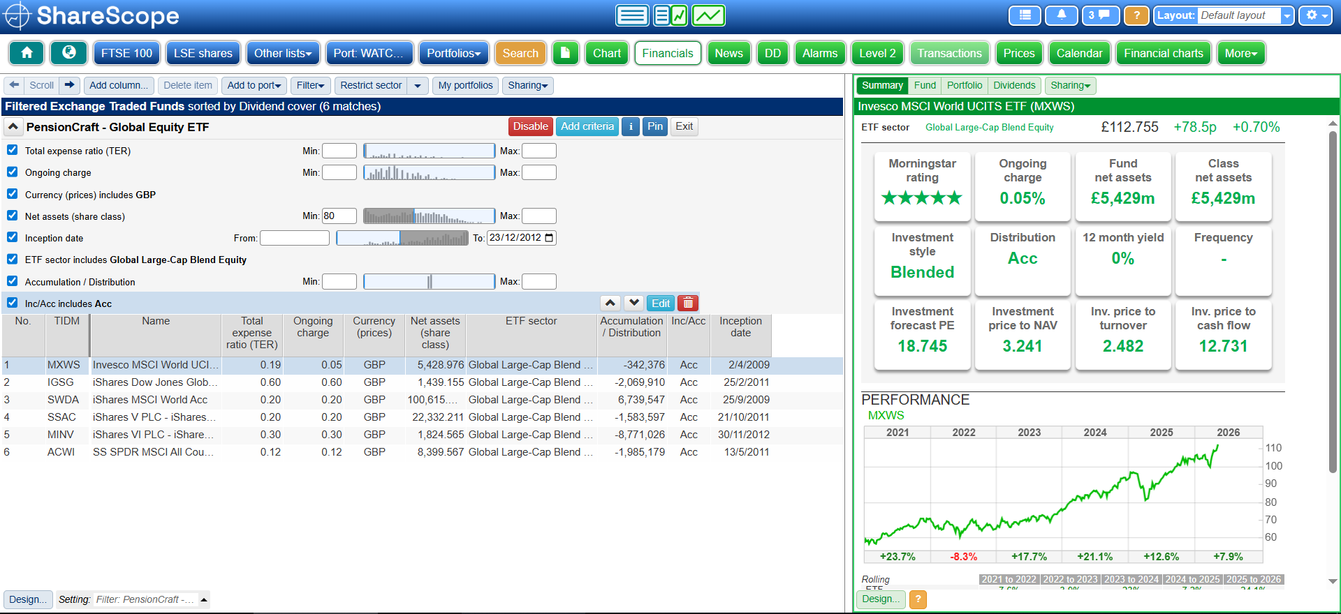 ShareScope fund analysis tools
