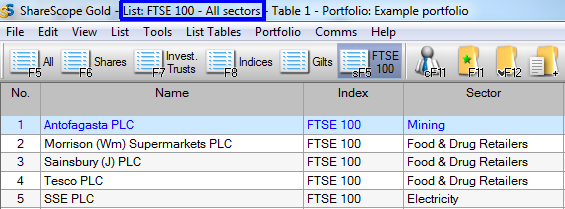 ShareScope: All sectors