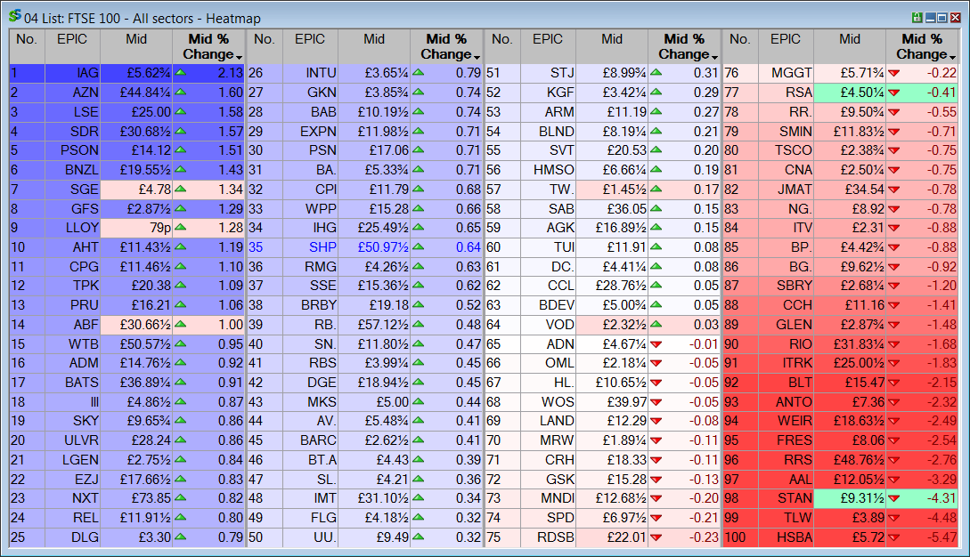 ShareScope: intraday heatmap