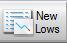 ShareScope: New Lows Button