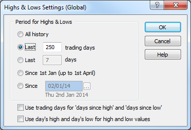 ShareScope: Price high/low menu