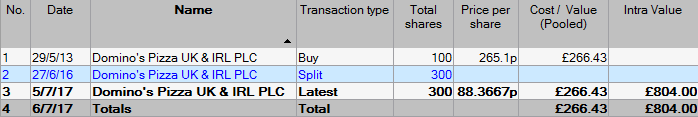 ShareScope: share splits