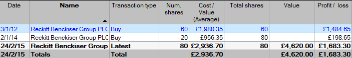 ShareScope: share demerger