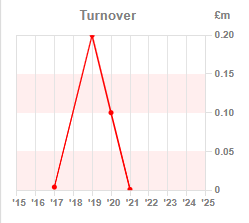 Chart 1:Pre-tax profit year-on-year