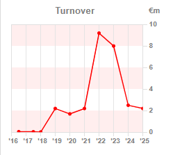 Chart 1:Pre-tax profit year-on-year
