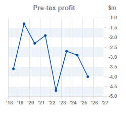 Chart 1:Pre-tax profit year-on-year