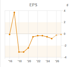 Chart 3: ROCE year-on-year