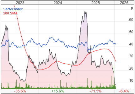 Pantheon Resources PLC share price chart