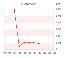 Chart 1:Pre-tax profit year-on-year