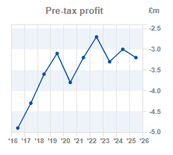 Chart 2: EPS year-on-year